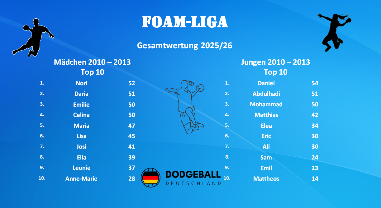 Erste Deutsche FOAM-Liga